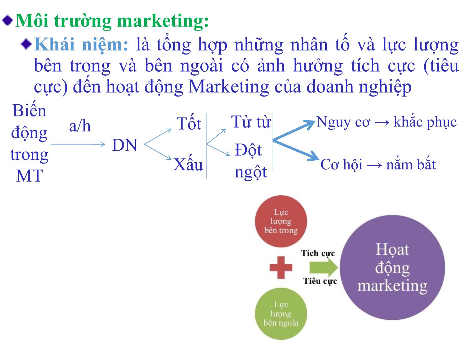 Bài giảng Quản trị marketing - Chương 3: Phân tích môi trường marketing - Nguyễn Thị Phương Dung trang 3