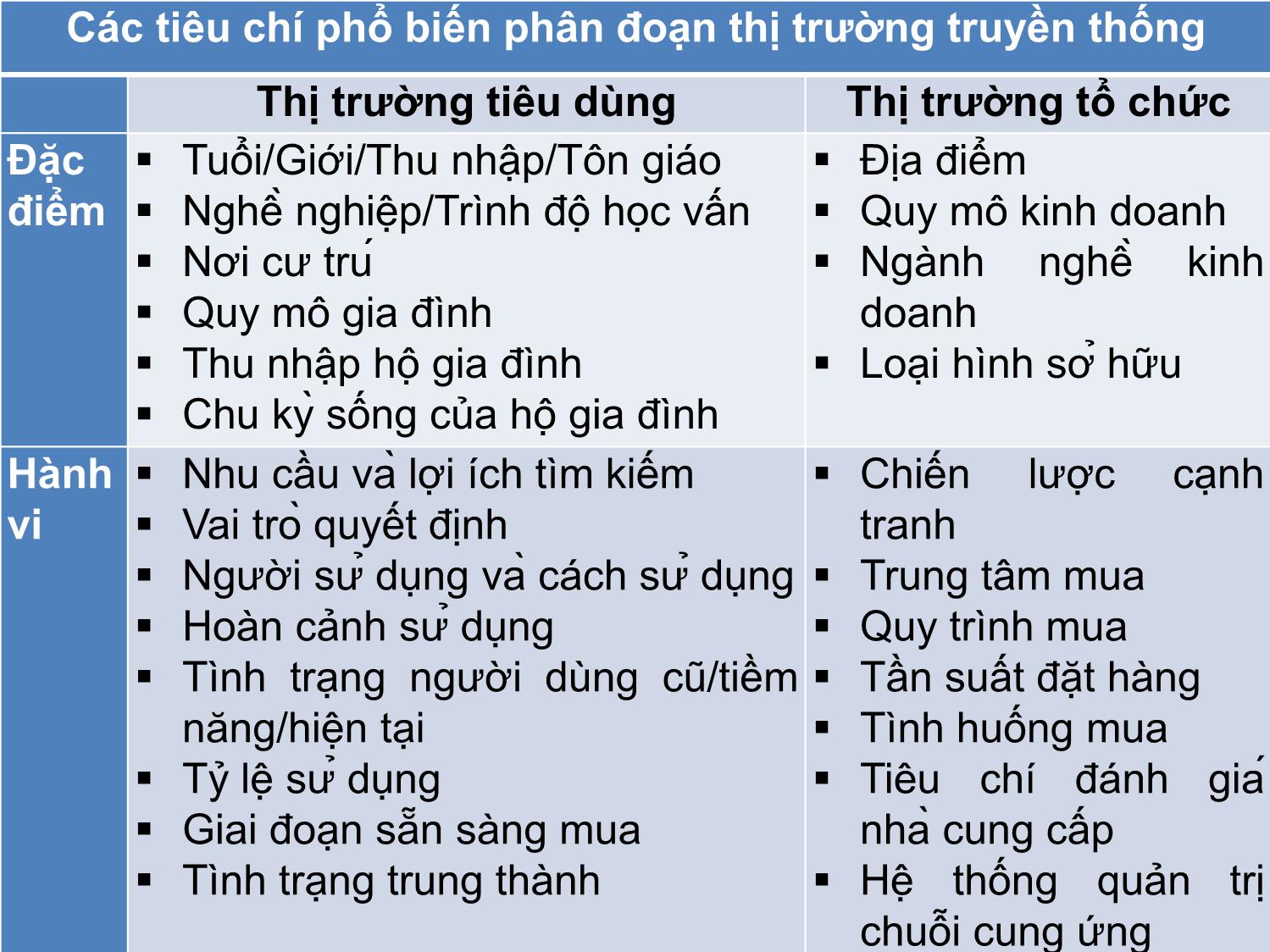 Bài giảng Quản trị marketing - Chương 5: Phân đoạn thị trường, lựa chọn thị trường mục tiêu và định vị thị trường - Nguyễn Thị Phương Dung trang 5