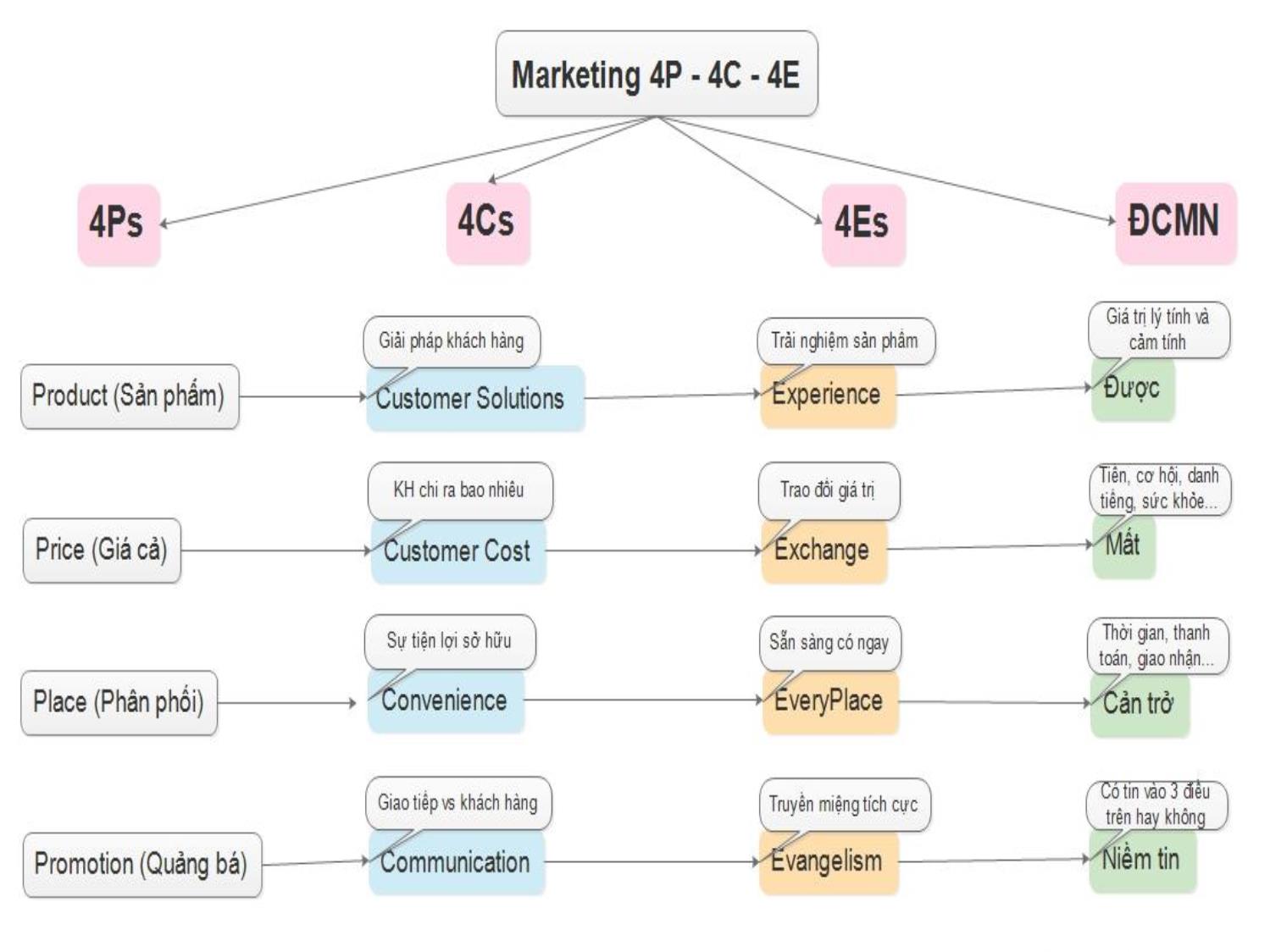 Bài giảng Quản trị marketing - Chương 6: Chiến lược sản phẩm - Nguyễn Thị Phương Dung trang 1