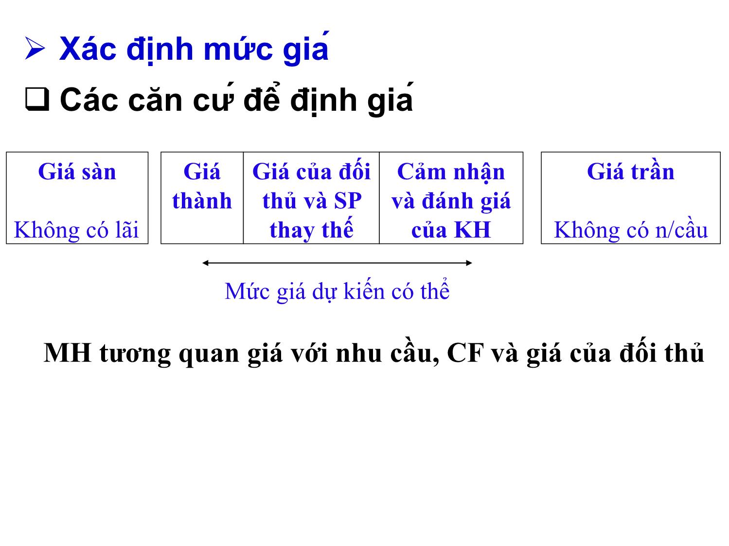 Bài giảng Quản trị marketing - Chương 7: Quản trị giá - Nguyễn Thị Phương Dung trang 10