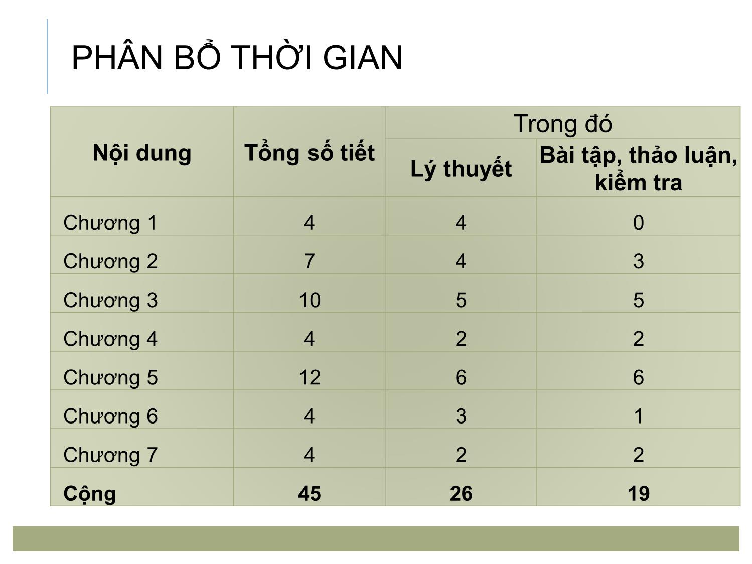 Bài giảng Kỹ năng bán hàng - Chương mở đầu trang 5