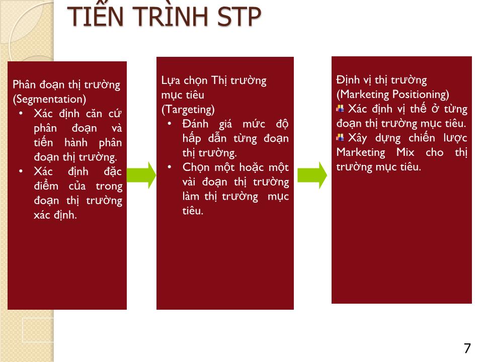 Bài giảng Marketing căn bản - Chương 5: Lựa chọn thị trường mục tiêu & định vị thị trường - Nguyễn Hoài Long trang 7