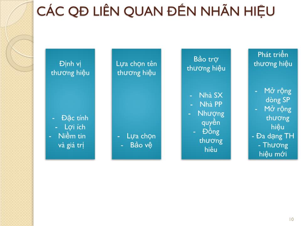 Bài giảng Marketing căn bản - Chương 6: Các quyết định về sản phẩm - Nguyễn Hoài Long trang 10