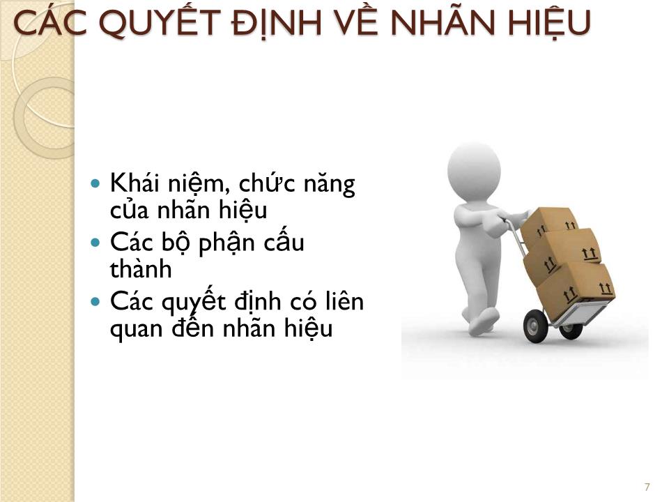 Bài giảng Marketing căn bản - Chương 6: Các quyết định về sản phẩm - Nguyễn Hoài Long trang 7