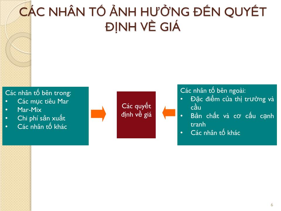 Bài giảng Marketing căn bản - Chương 8: Các quyết định về giá - Nguyễn Hoài Long trang 6