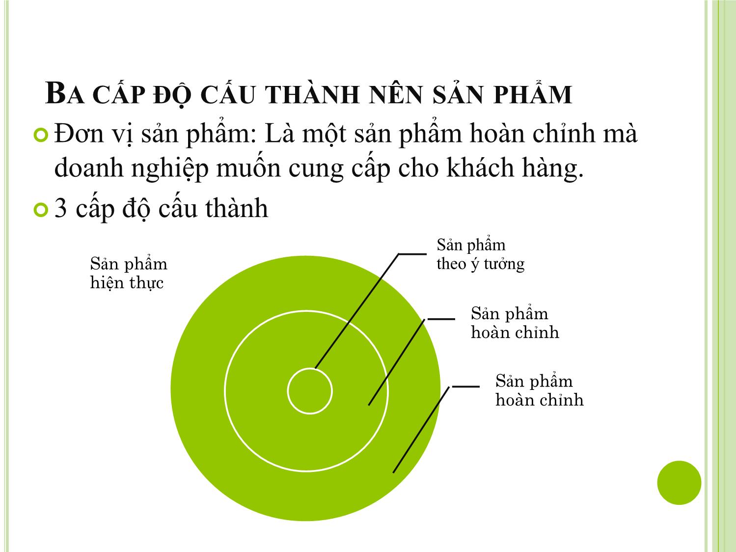 Bài giảng Marketing quốc tế - Chương 5: Quyết định về sản phẩm trên thị trường quốc tế - Dương Thị Hoa trang 6