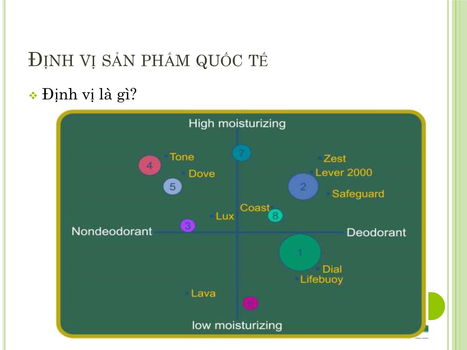 Bài giảng Marketing quốc tế - Chương 5: Quyết định về sản phẩm trên thị trường quốc tế - Dương Thị Hoa trang 9