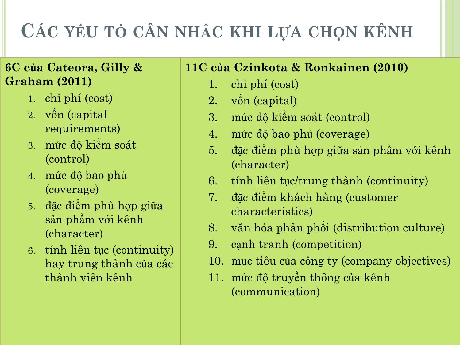 Bài giảng Marketing quốc tế - Chương 7: Quyết định về phân phối trong marketing quốc tế - Dương Thị Hoa trang 5