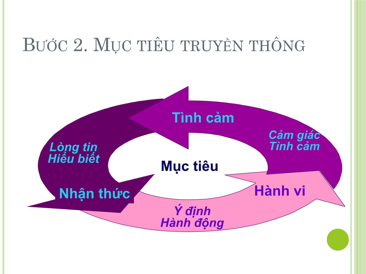 Bài giảng Marketing quốc tế - Chương 8: Quyết định về truyền thông trong marketing quốc tế - Dương Thị Hoa trang 9