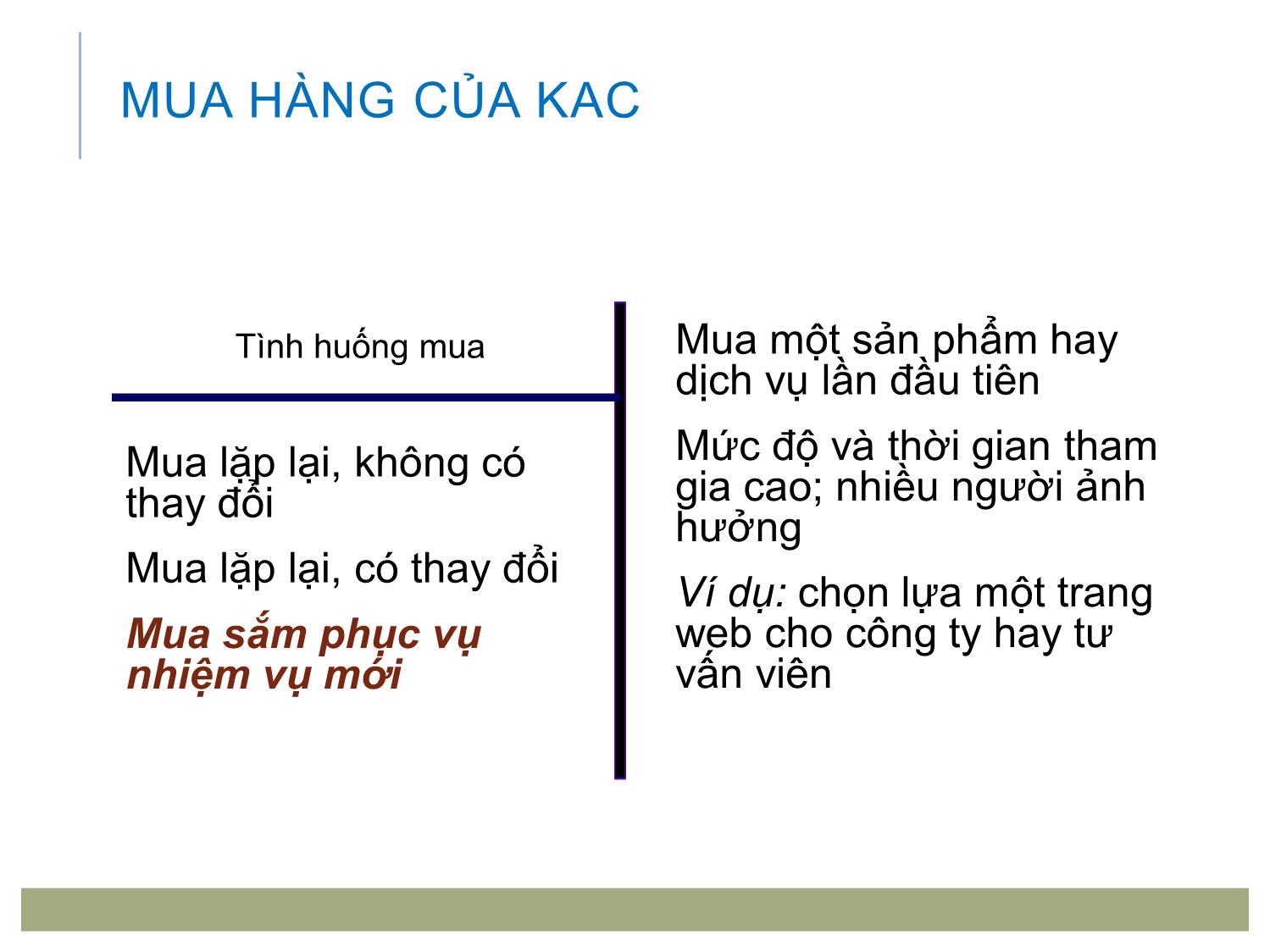 Bài giảng Marketing tới khách hàng tổ chức - Chương 2: Hành vi mua của khách hàng tổ chức trang 10