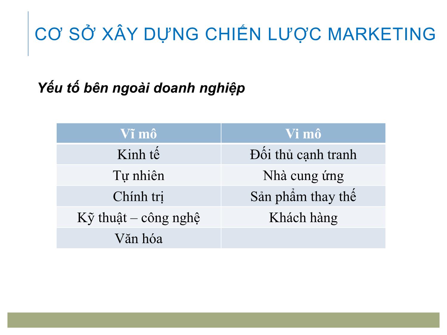 Bài giảng Marketing tới khách hàng tổ chức - Chương 3: Lựa chọn thị trường mục tiêu và định vị trang 5