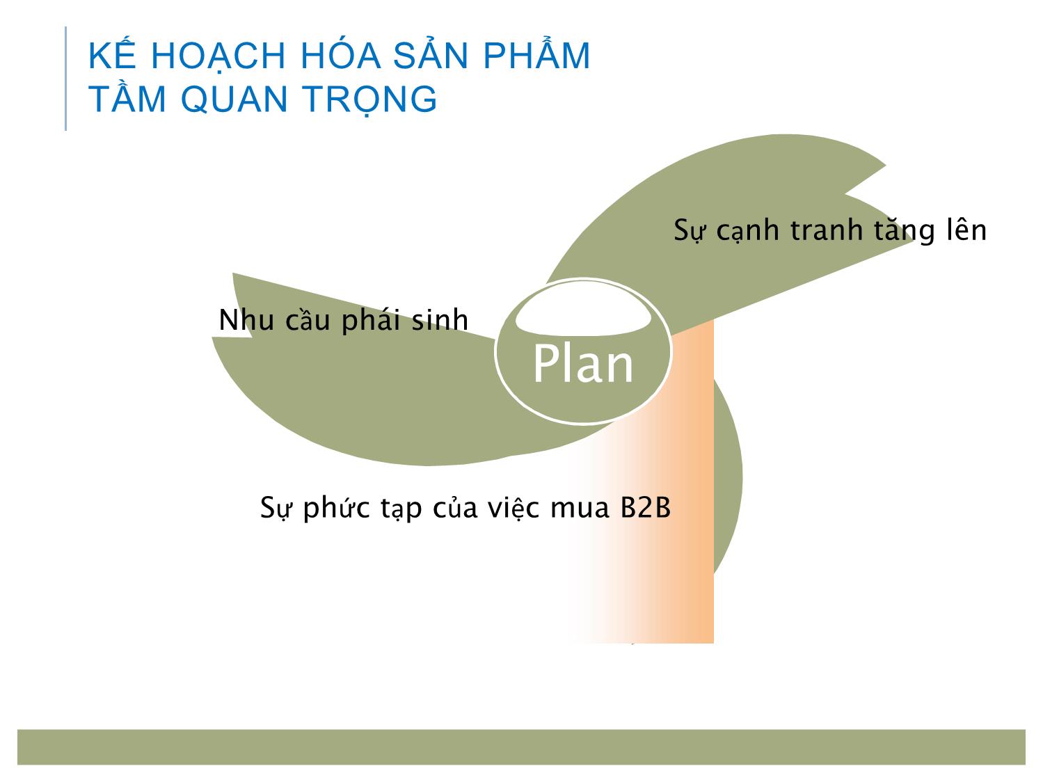 Bài giảng Marketing tới khách hàng tổ chức - Chương 4: Quyết định sản phẩm trang 8