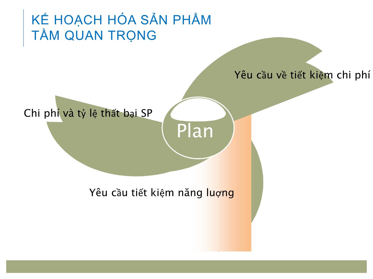 Bài giảng Marketing tới khách hàng tổ chức - Chương 4: Quyết định sản phẩm trang 9