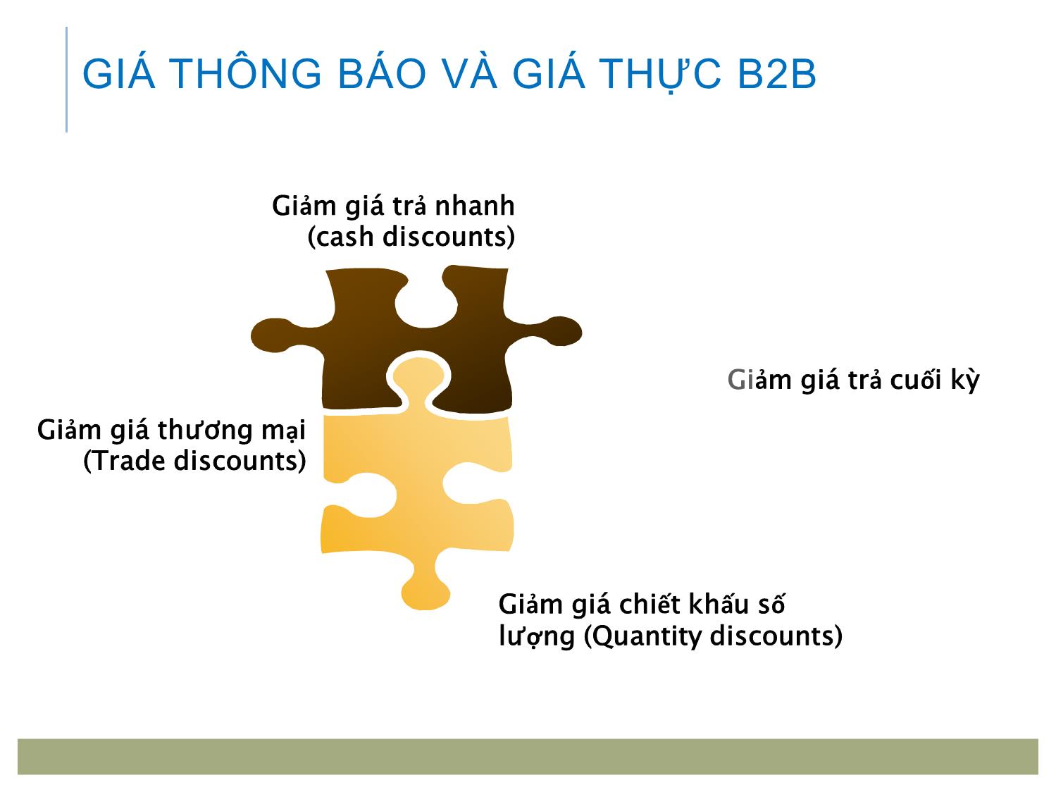 Bài giảng Marketing tới khách hàng tổ chức - Chương 5: Quyết định giá trang 9