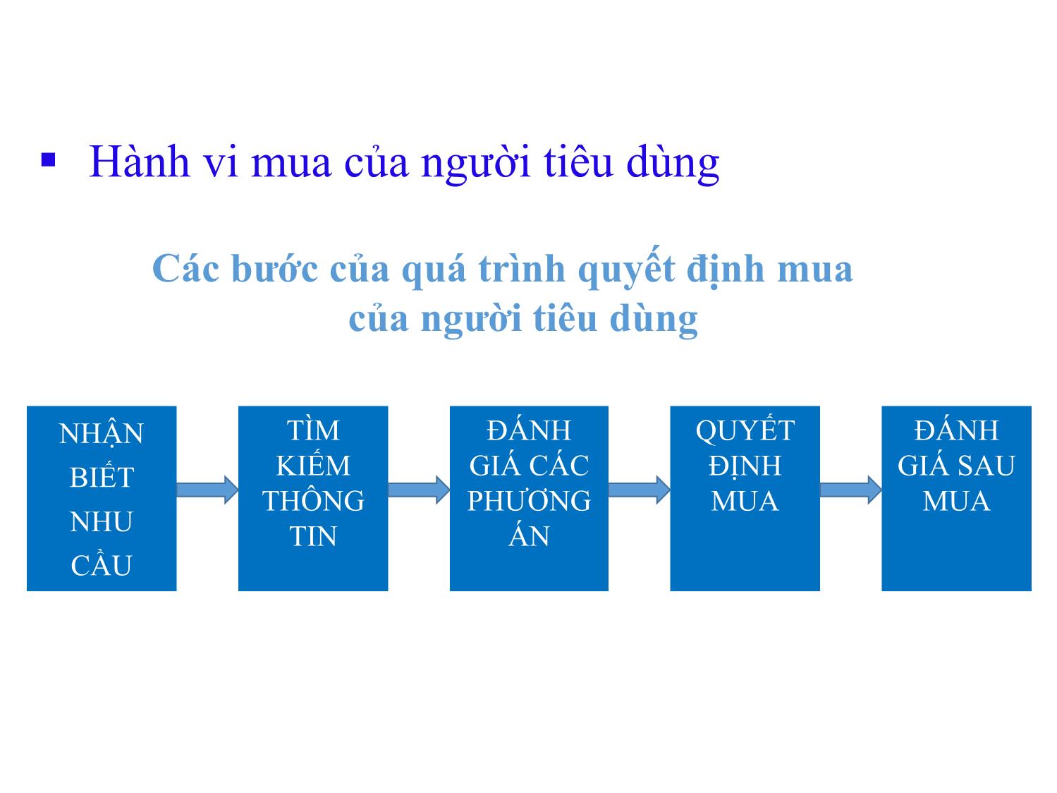 Bài giảng Quản trị marketing - Chương 4: Hành vi khách hàng trang 6