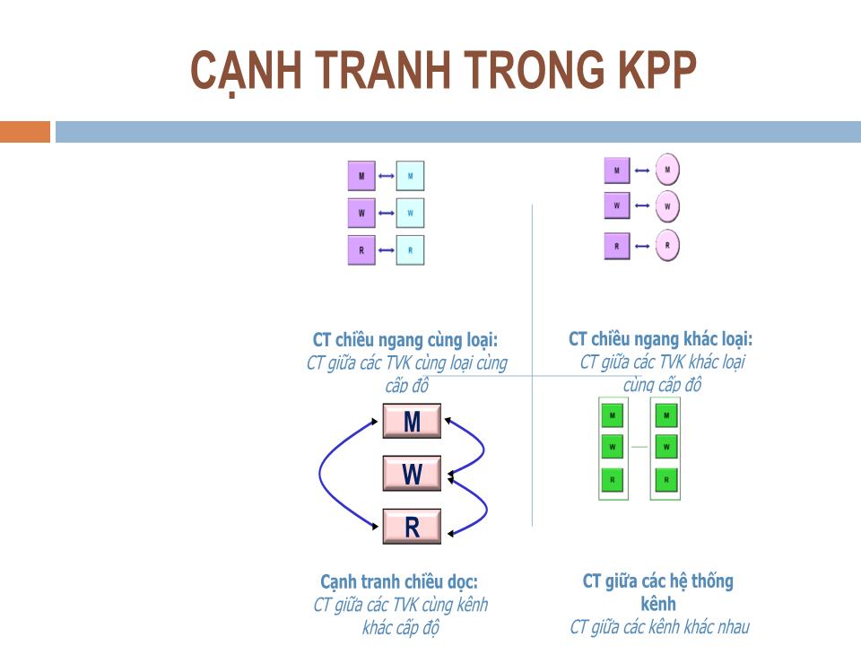 Bài giảng Quản trị kênh phân phối - Chương 3: Môi trường và hành vi của kênh phân phối - Nguyễn Hoài Long trang 10