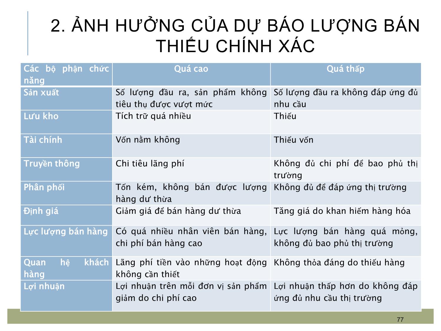 Bài giảng Quản trị bán hàng - Chương 4: Đánh giá tiềm năng thị trường và dự báo lượng bán trang 3