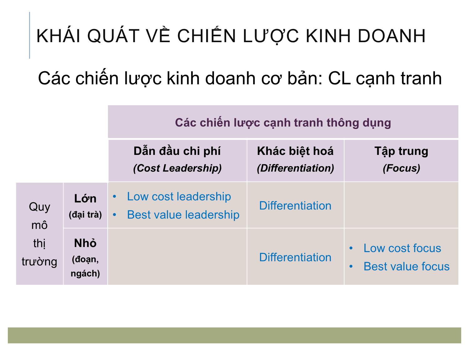 Bài giảng Quản trị bán lẻ - Chương 2: Chiến lược kinh doanh của doanh nghiệp bán lẻ trang 5