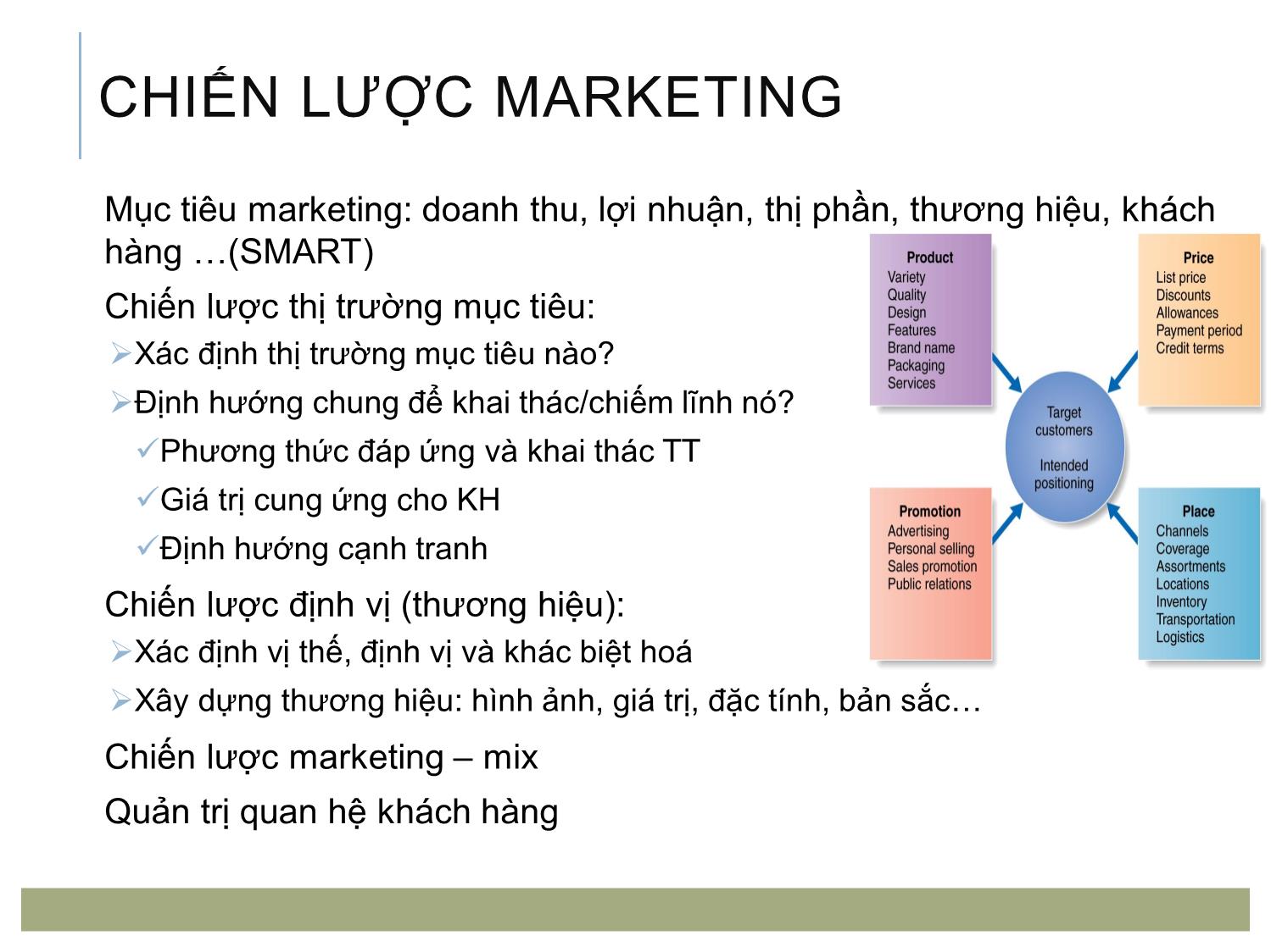 Bài giảng Quản trị bán lẻ - Chương 3: Chiến lược marketing của doanh nghiệp bán lẻ trang 4