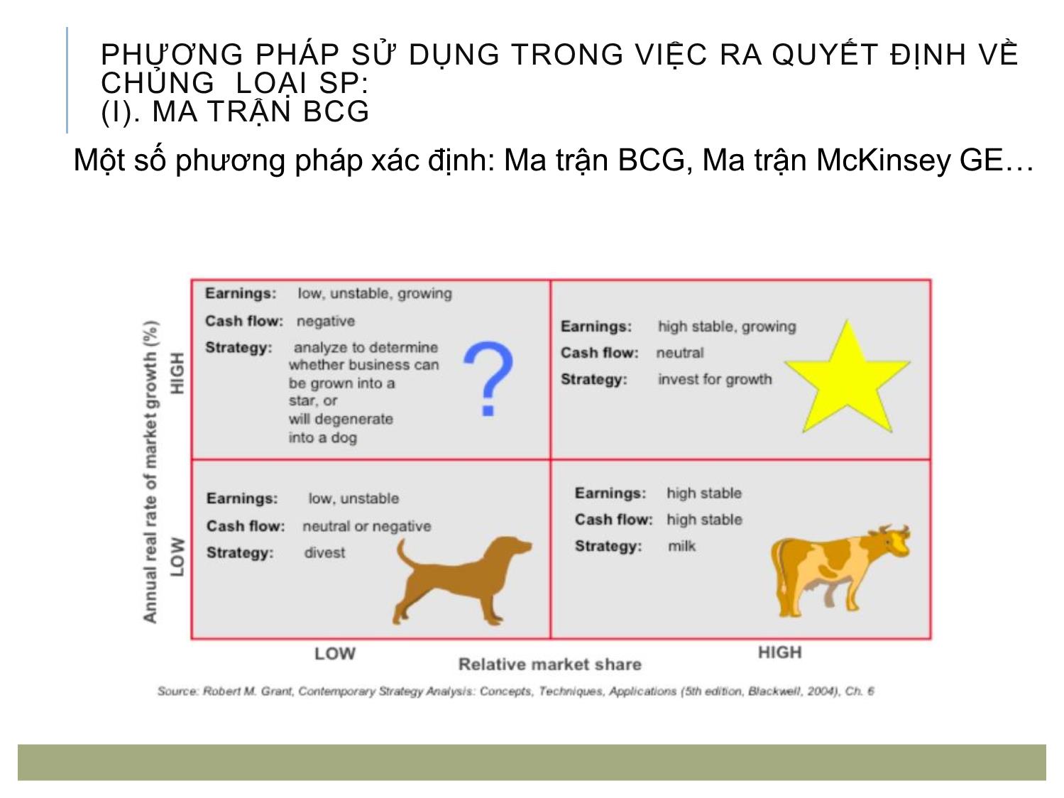 Bài giảng Quản trị bán lẻ - Chương 5: Quản trị danh mục sản phẩm và giá bán trang 6