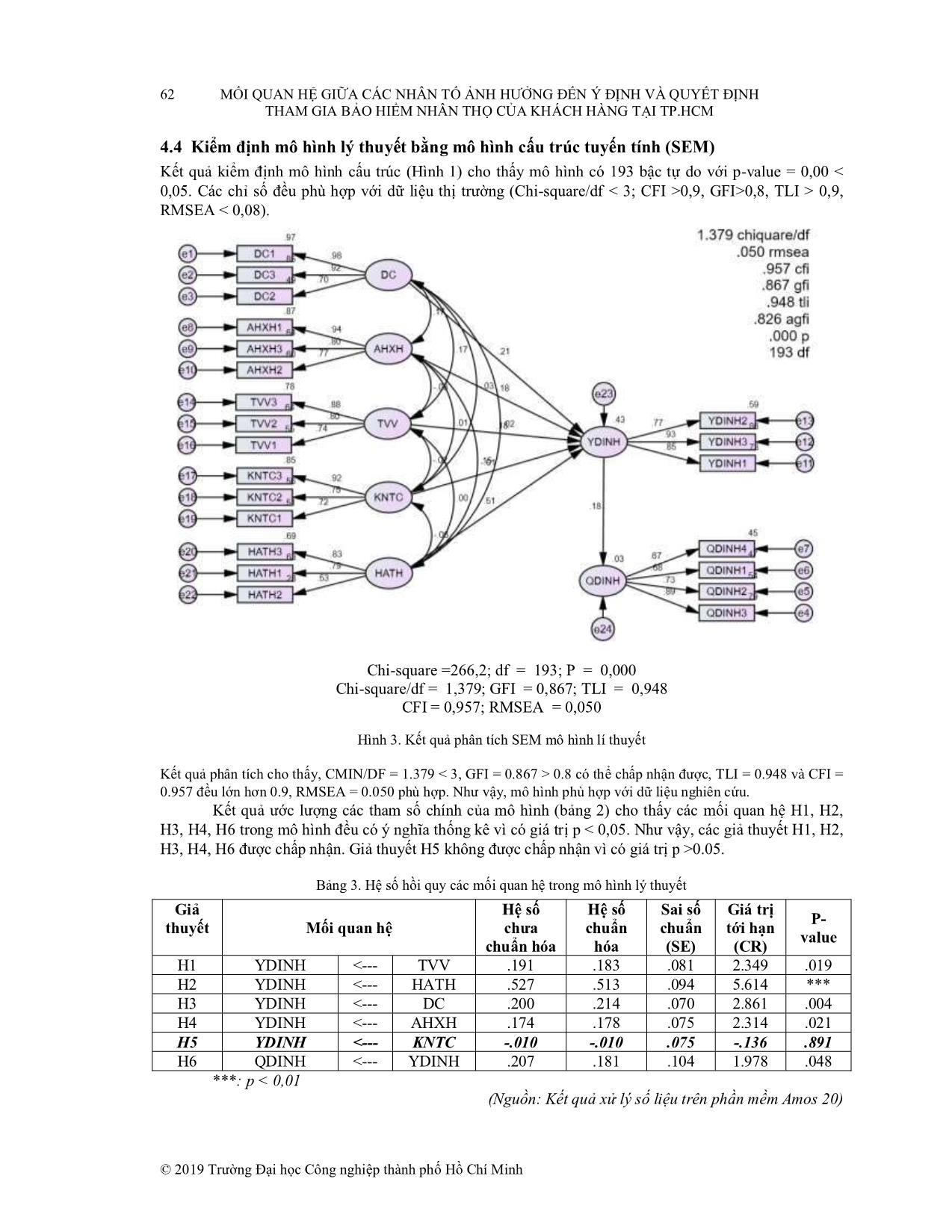 Mối quan hệ giữa các nhân tố ảnh hưởng đến ý định và quyết định tham gia bảo hiểm nhân thọ của khách hàng tại thành phố Hồ Chí Minh trang 10