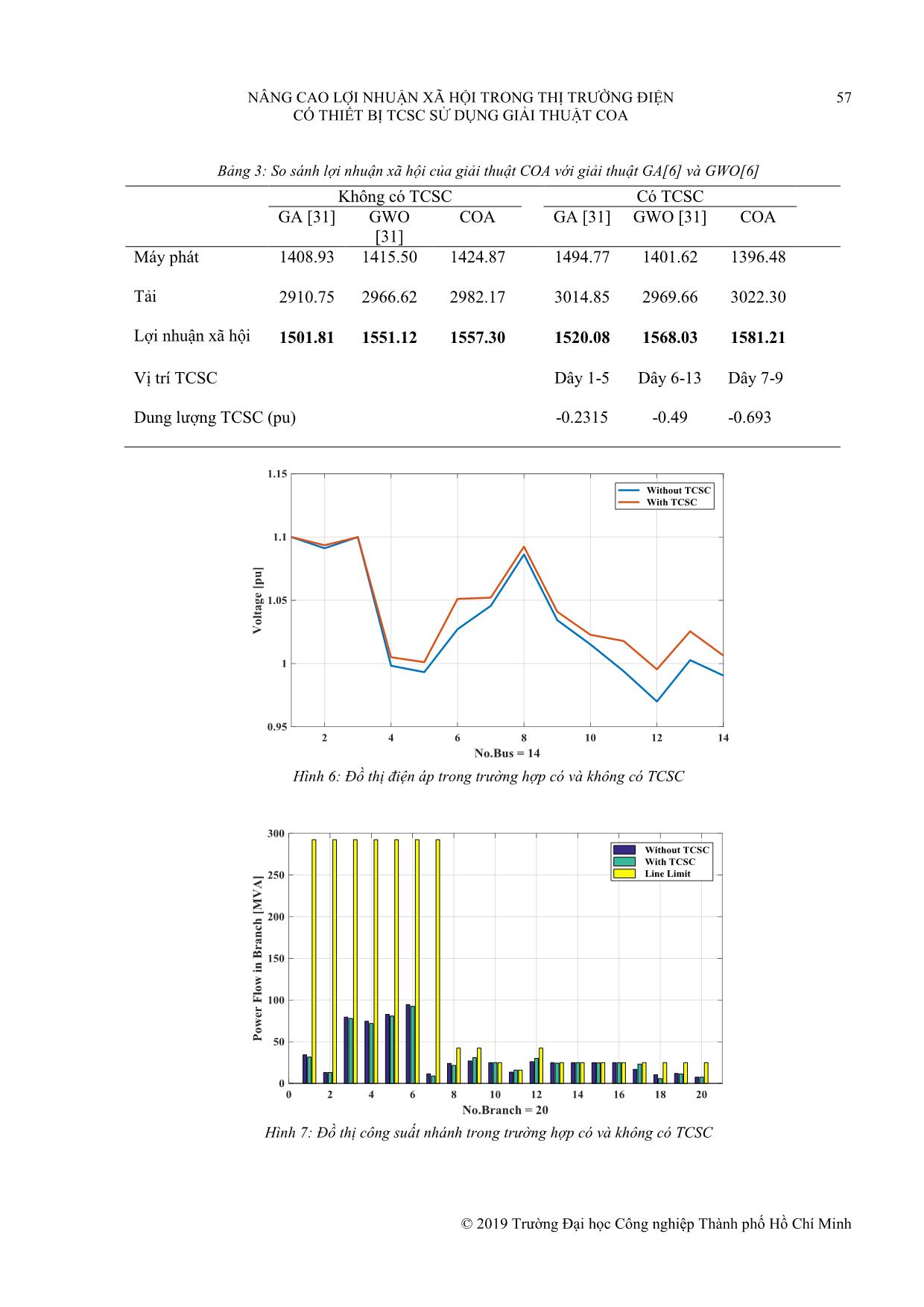 Nâng cao lợi nhuận xã hội trong thị trường điện có thiết bị TCSC sử dụng giải thuật COA trang 10