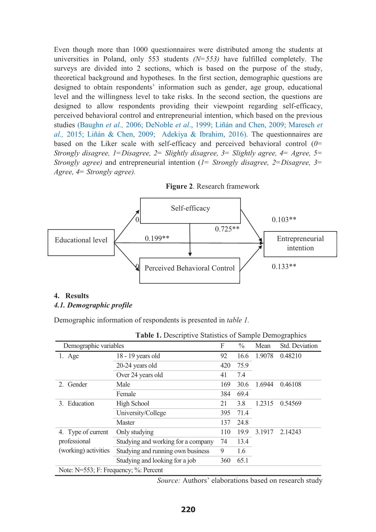 Self-efficacy, perceived behavioral control and entrepreneurial intention among polish students in the context of industry 4.0: Assessing the effect of education level trang 6