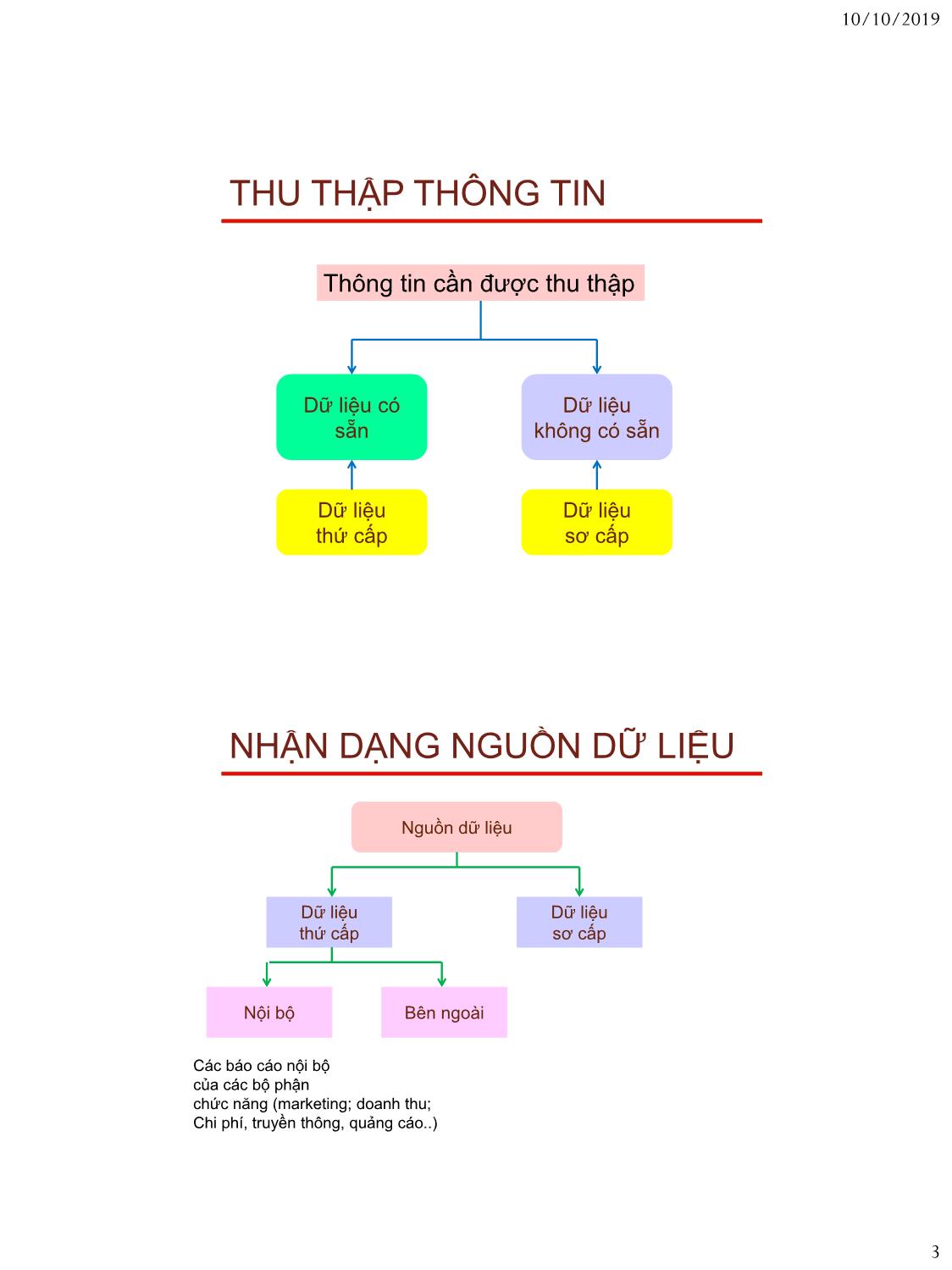 Bài giảng Nguyên lý marketing - Bài 2: Hệ thông thông tin marketing - Nguyễn Thị Mai An trang 3
