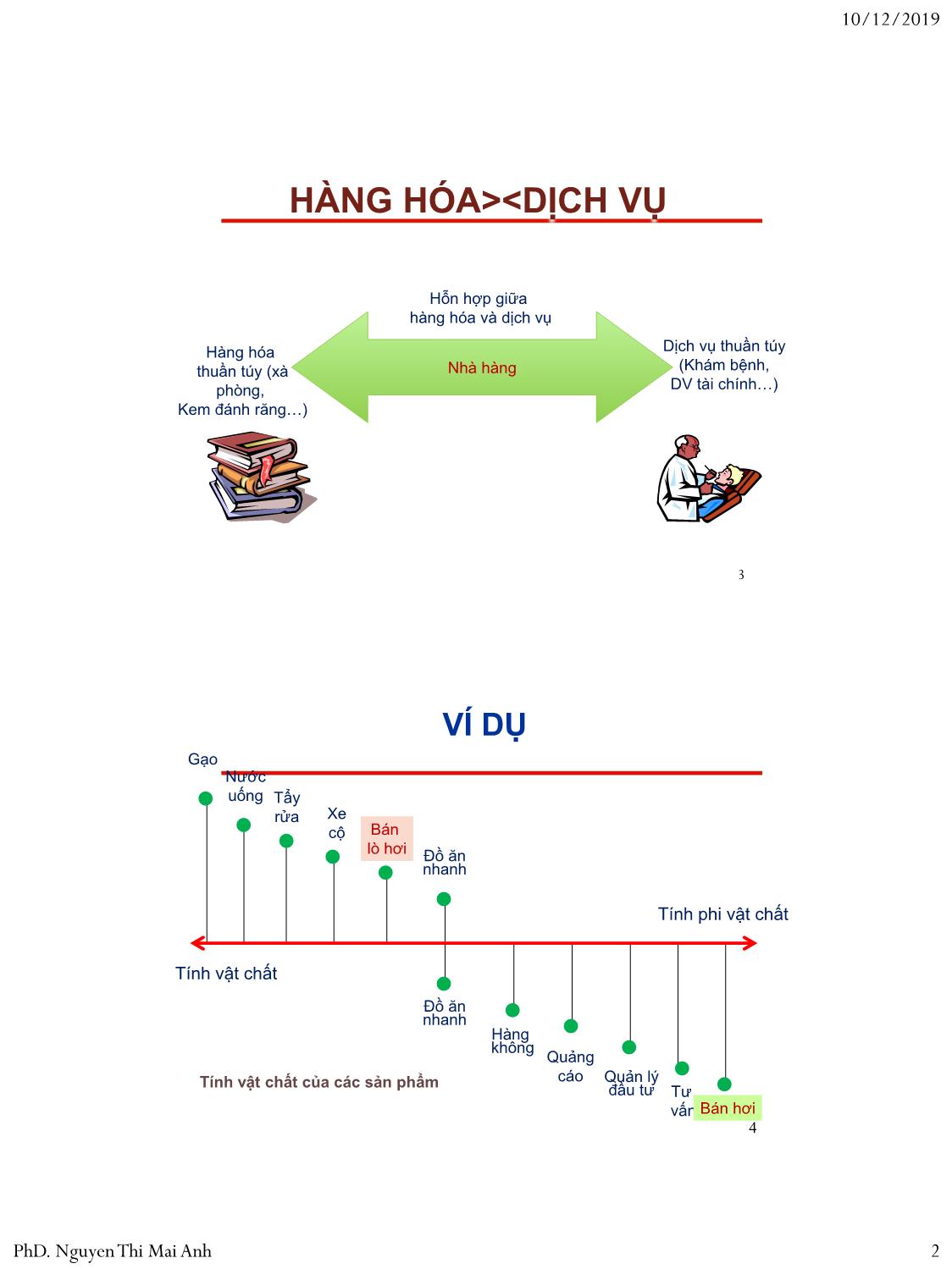 Bài giảng Nguyên lý marketing - Bài 6: Chiến lược đối với sản phẩm - Nguyễn Thị Mai An trang 2
