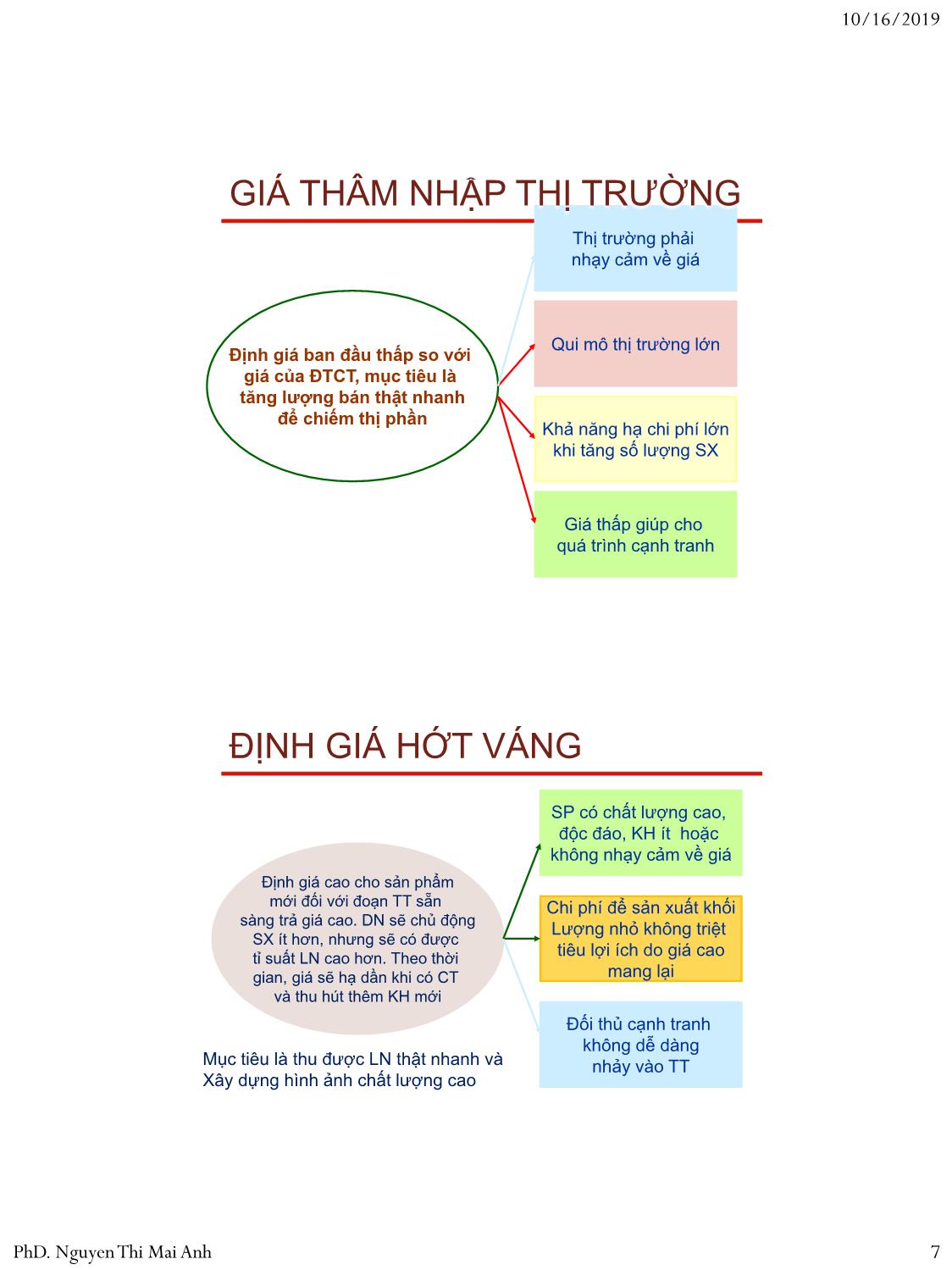 Bài giảng Nguyên lý marketing - Bài 7: Định giá sản phẩm - Nguyễn Thị Mai An trang 7