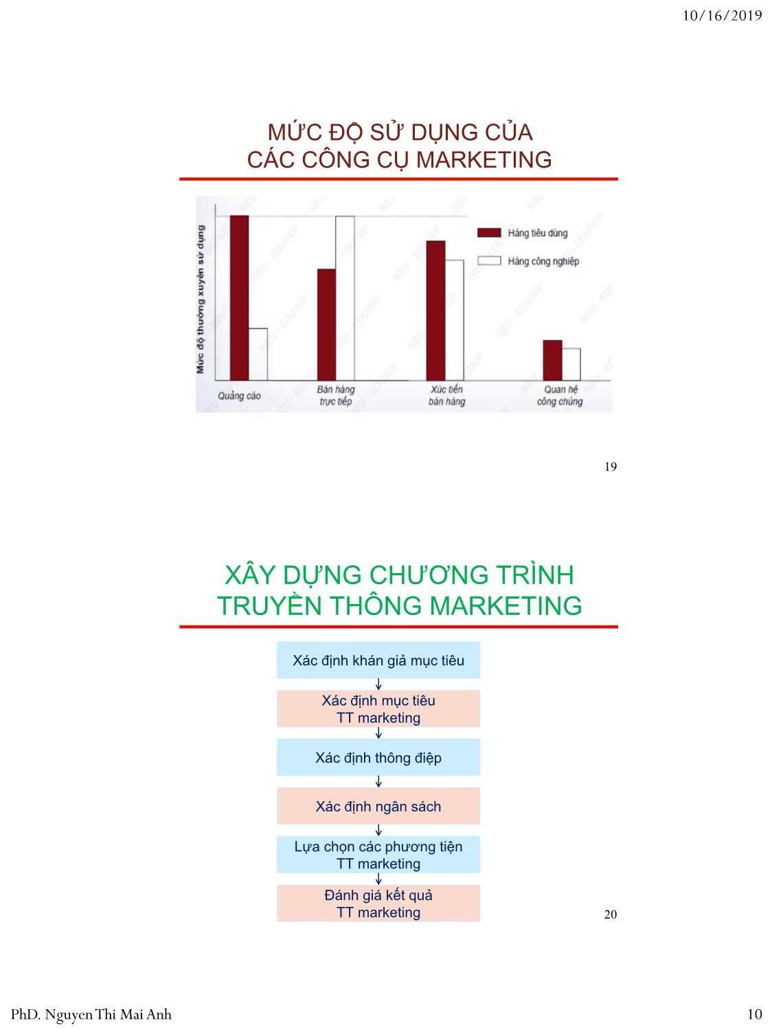 Bài giảng Nguyên lý marketing - Bài 9: Truyền thông marketing - Nguyễn Thị Mai An trang 10