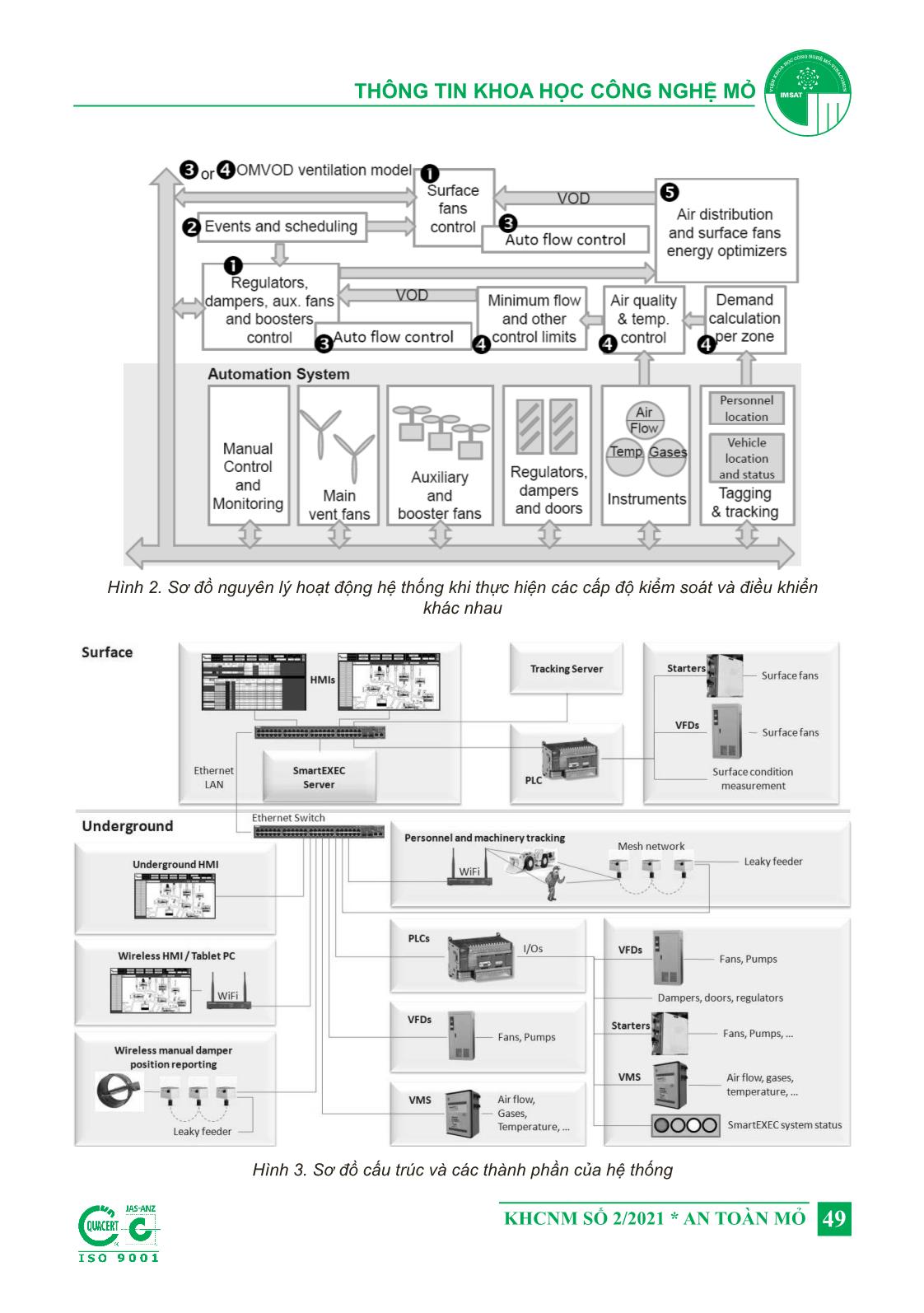 Hệ thống tự động điều khiển và kiểm soát quá trình thông gió mỏ hầm lò trang 5