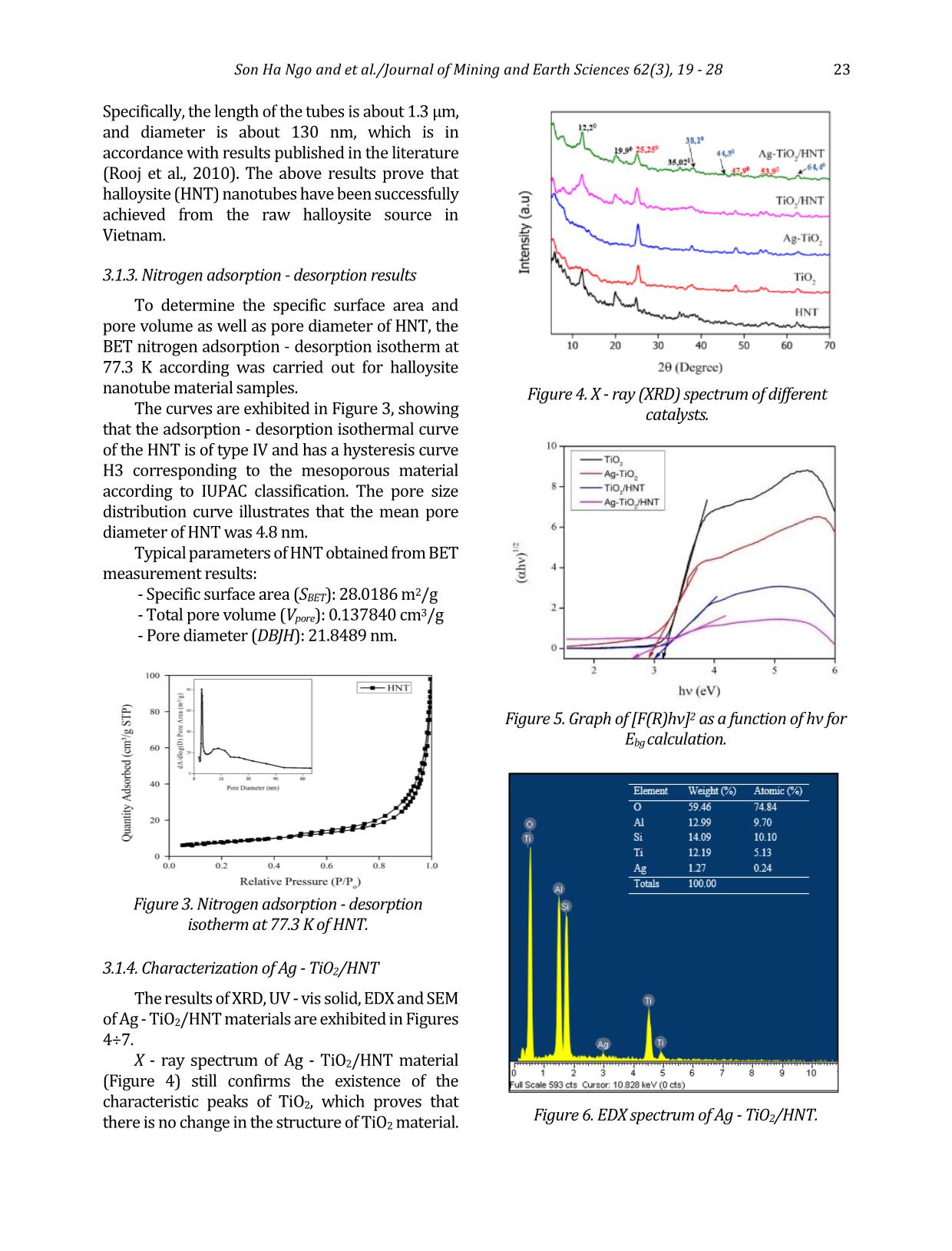 Highly photocatalytic activity of natural halloysite - Based material for the treatment of dyes in wastewater trang 5