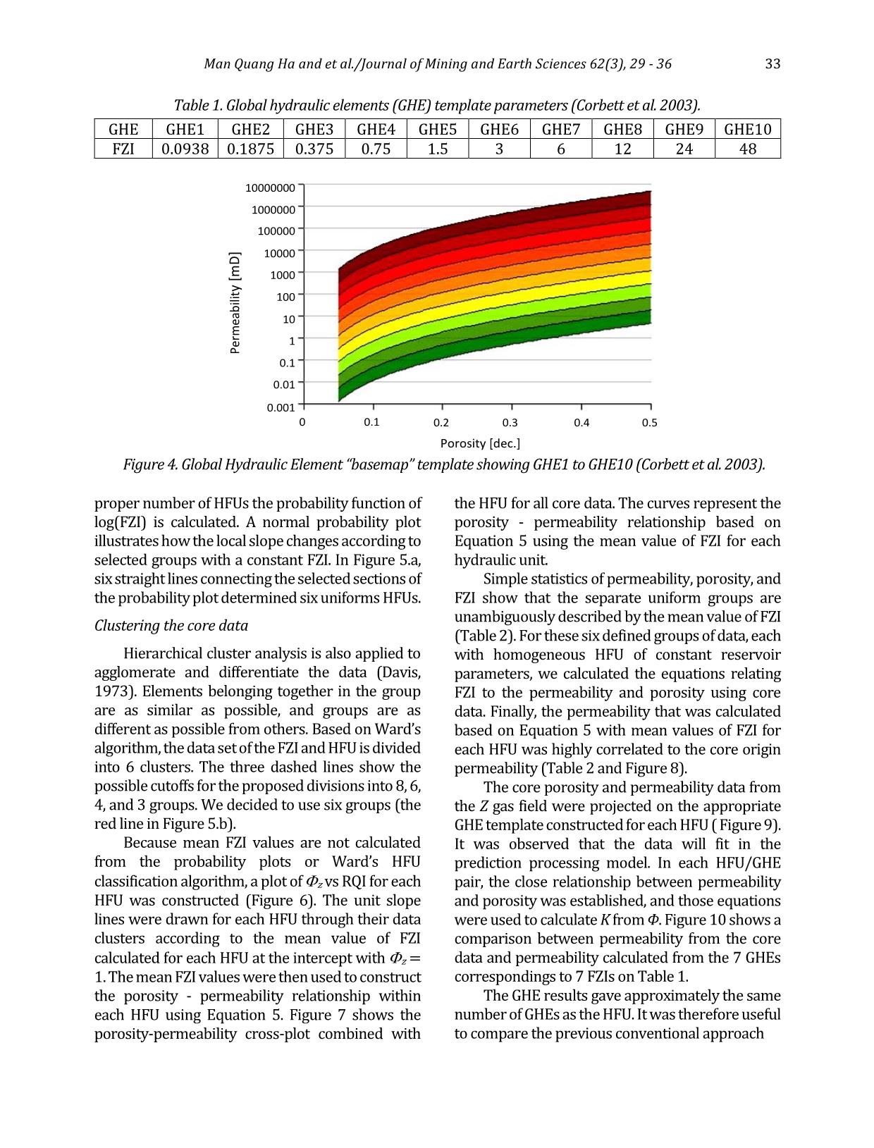 Hydraulic flow unit classification from core data: Case study of the Z gas reservoir, Poland trang 5