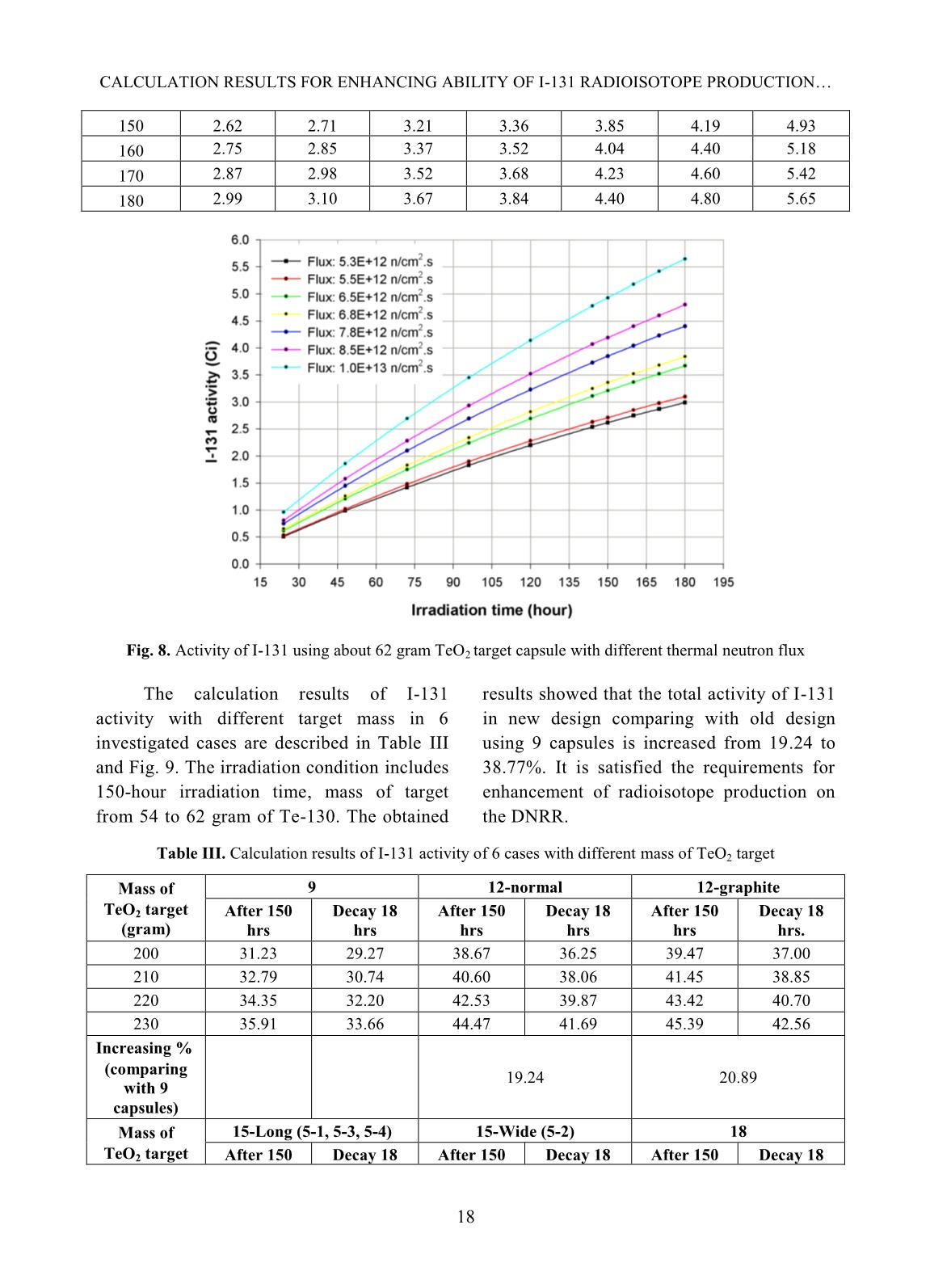 Calculation results for enhancing ability of I-131 radioisotope production using tellurium dioxide target on the dalat nuclear research reactor trang 10