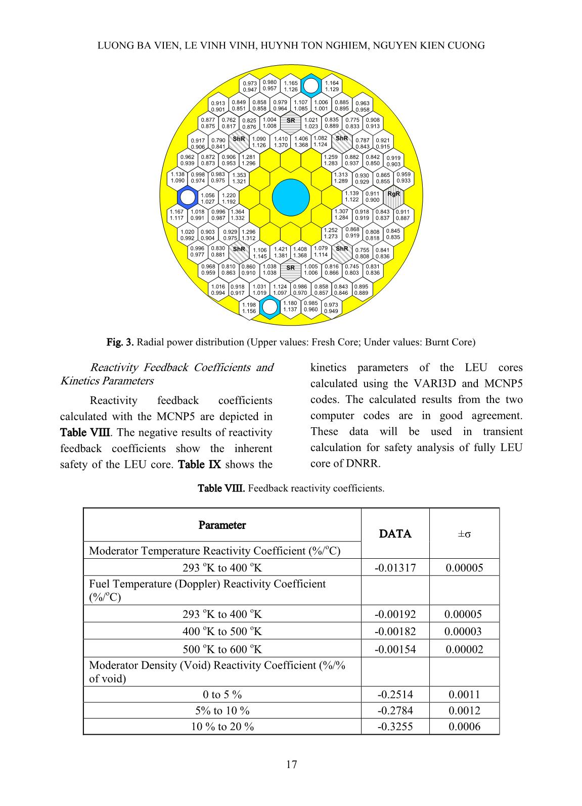 Design analyses for full core conversion of the dalat nuclear research reactor trang 8