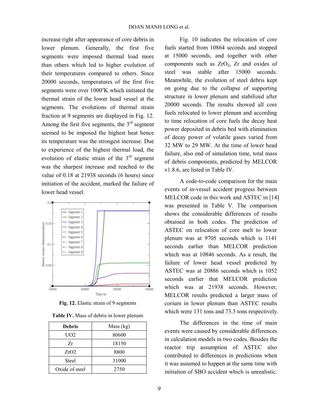 Analysis of in-vessel accident progression in VVER1000 NPP during SBO accident with external reactor vessel cooling method trang 9