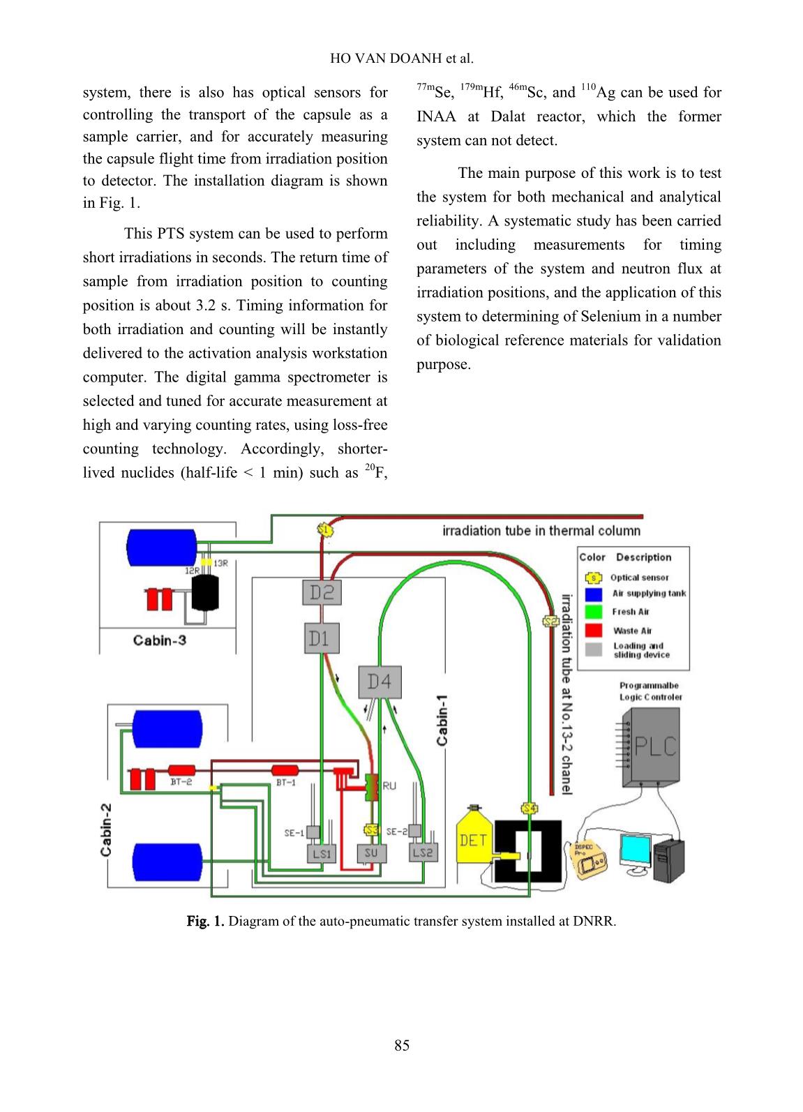 A new rapid neutron activation analysis system at Dalat nuclear research reactor trang 2