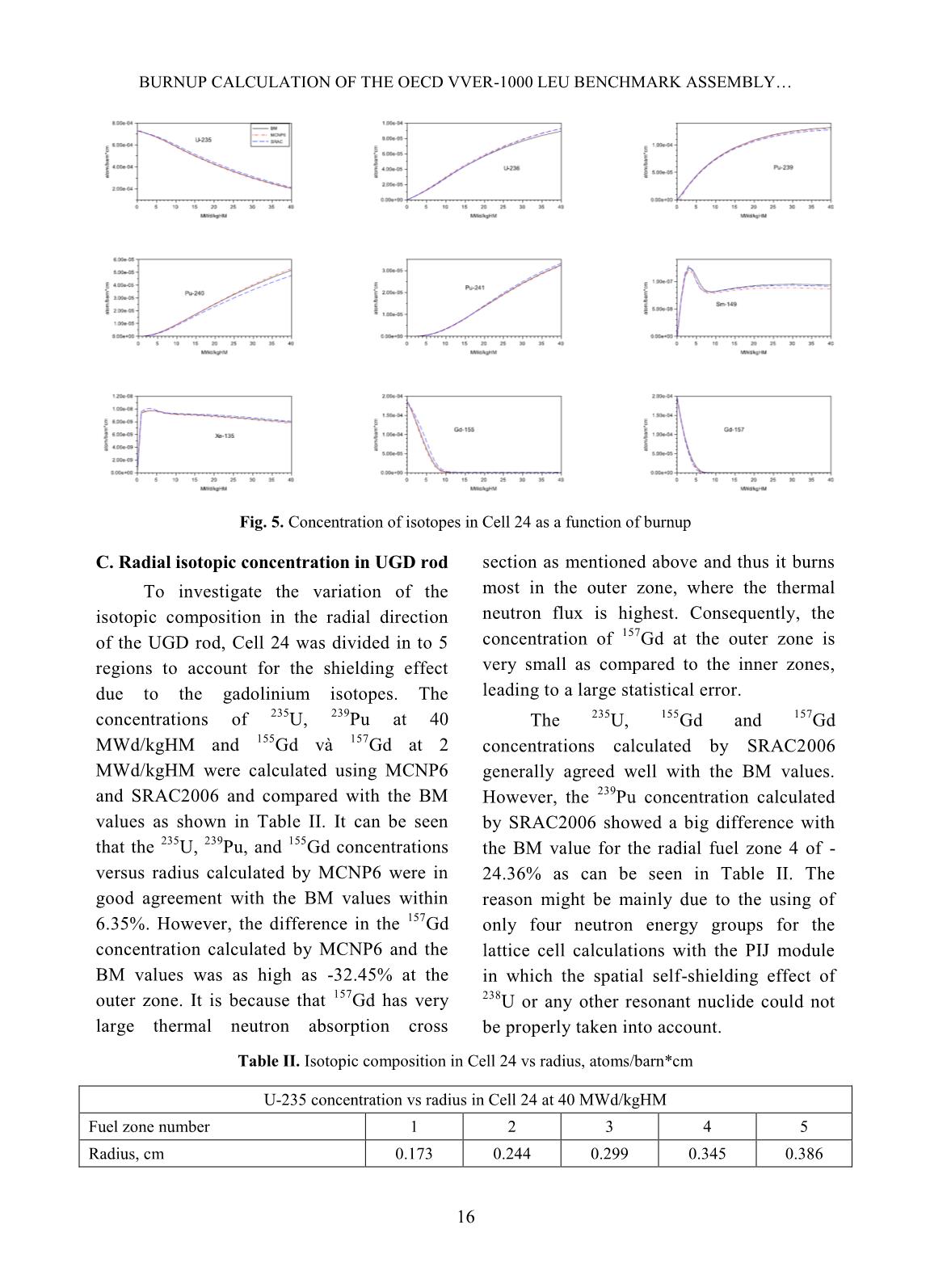 Burnup calculation of the OECD VVER-1000 LEU benchmark assembly using MCNP6 and SRAC2006 trang 7