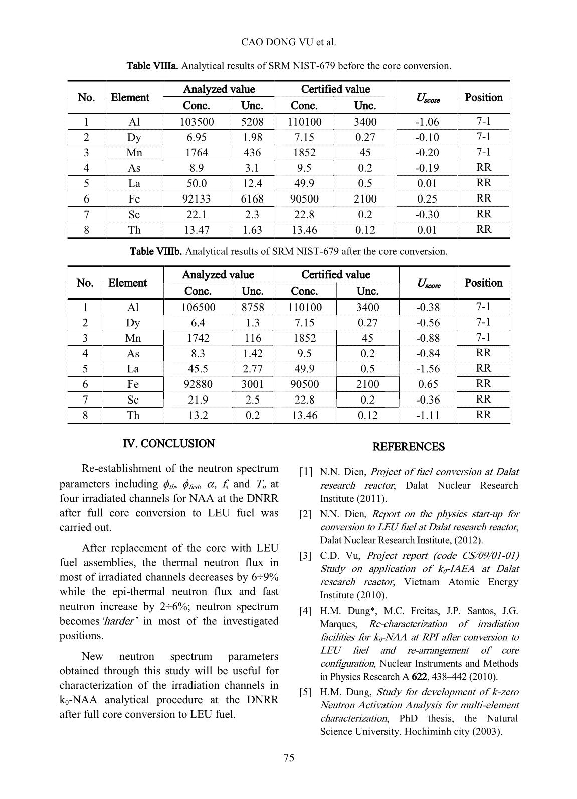 Characterization of neutron spectrum parameters at irradiation channels for neutron activation analysis after full conversion of the Dalat nuclear research reactor to low enriched uranium fuel trang 6