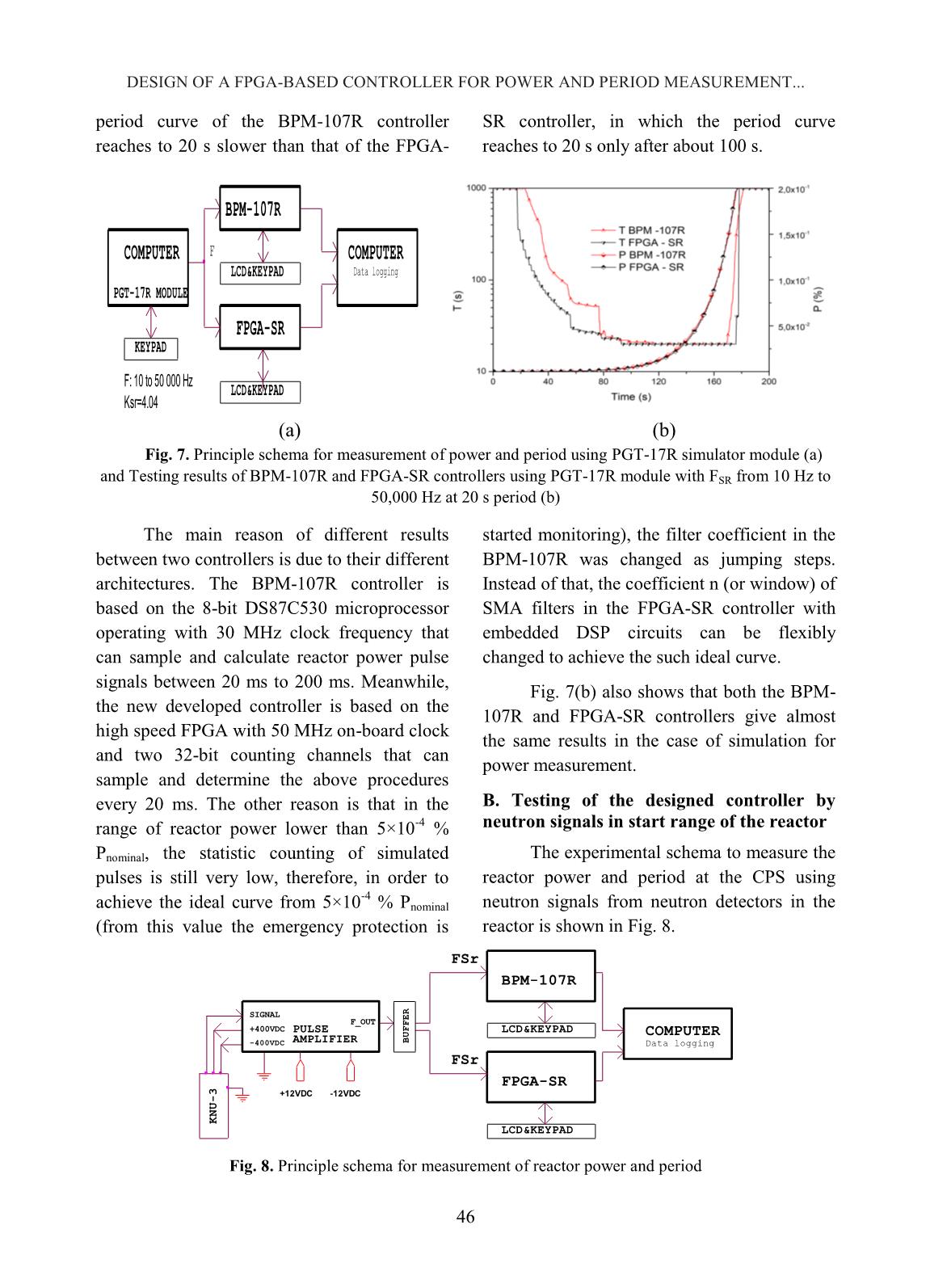 Design of a FPGA-based controller for power and period measurement in the start range of Dalat Nuclear Research Reactor trang 6