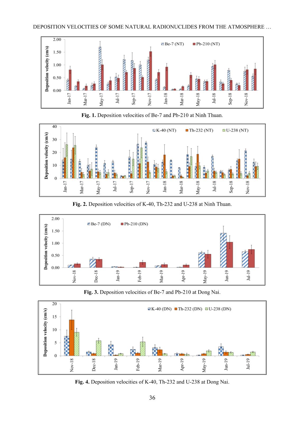 Deposition velocities of some natural radionuclides from the atmosphere at Ninh Thuan and Dong Nai of Vietnam trang 6