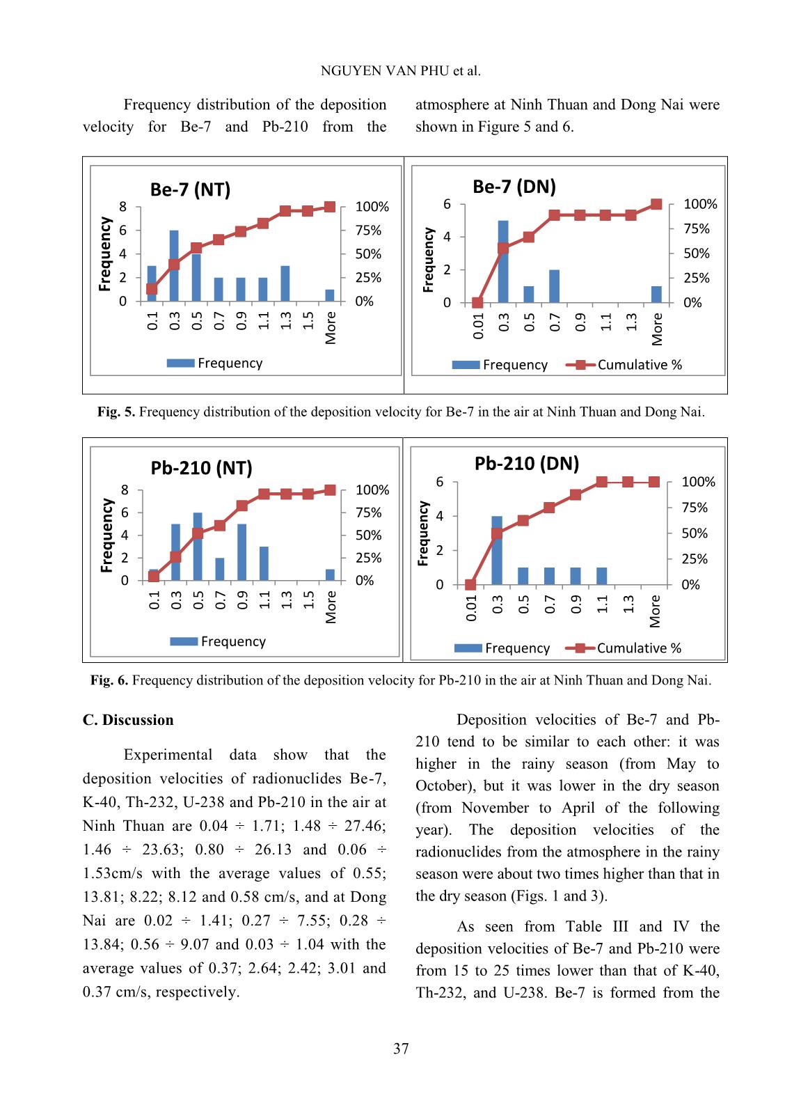 Deposition velocities of some natural radionuclides from the atmosphere at Ninh Thuan and Dong Nai of Vietnam trang 7