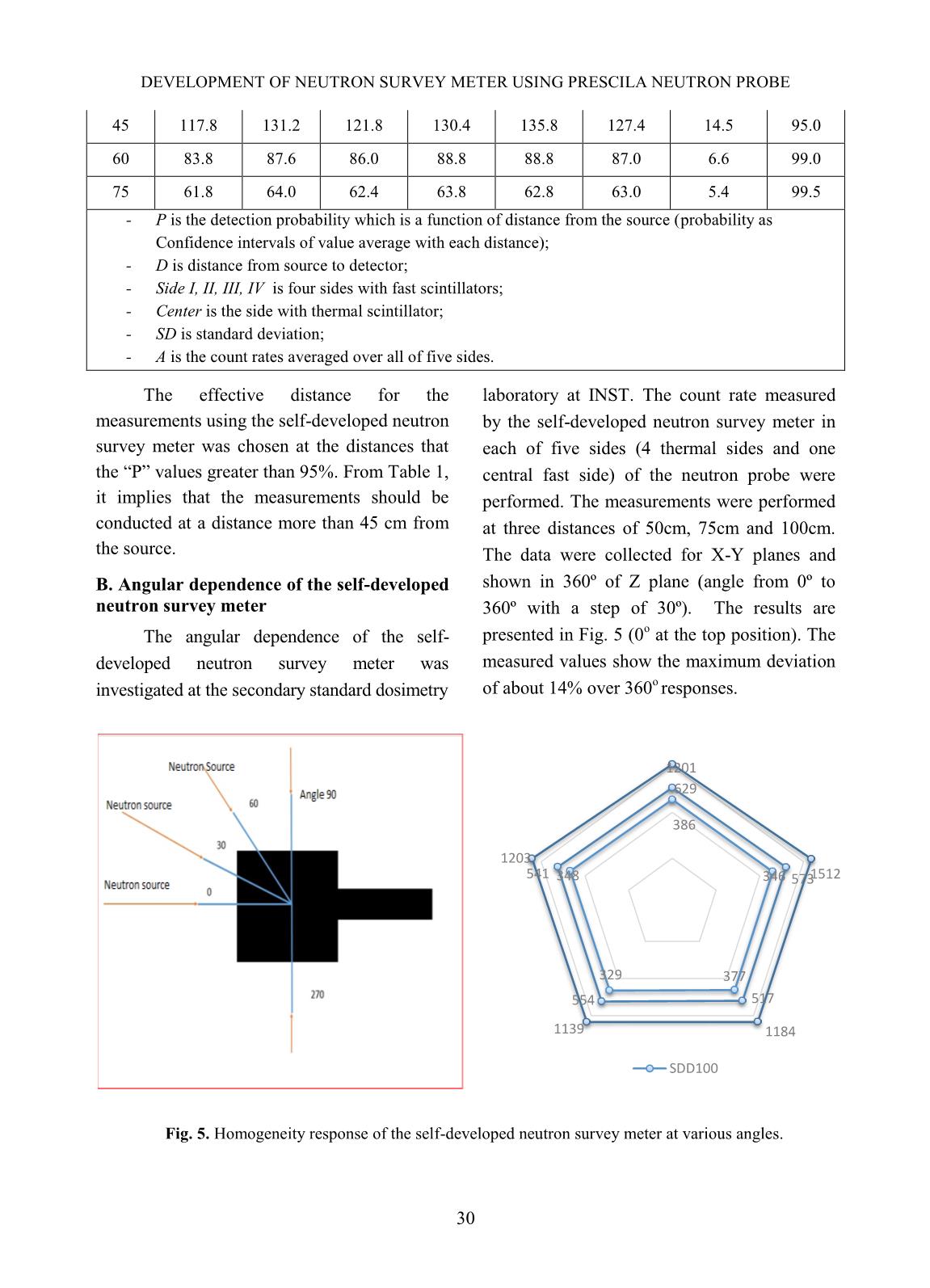 Development of neutron survey meter using prescila neutron probe trang 5