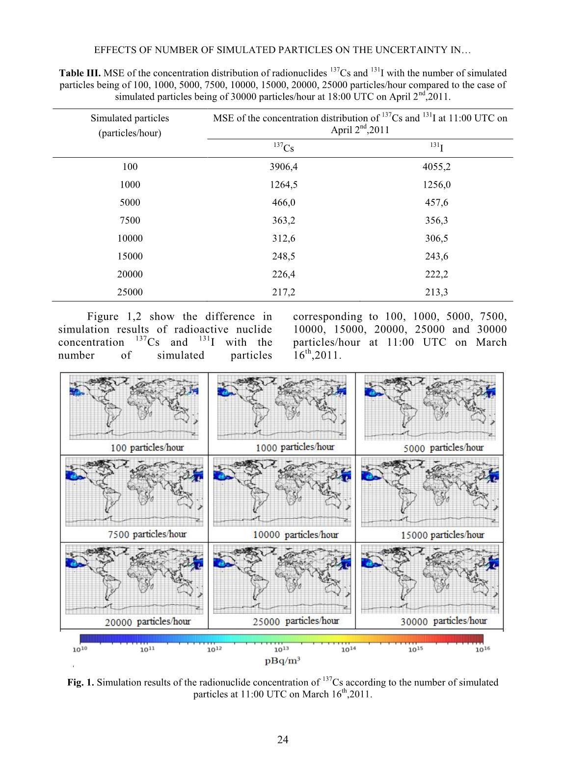 Effects of number of simulated particles on the uncertainty in simulation of dispersion of radioactive material using FLEXPART program trang 4