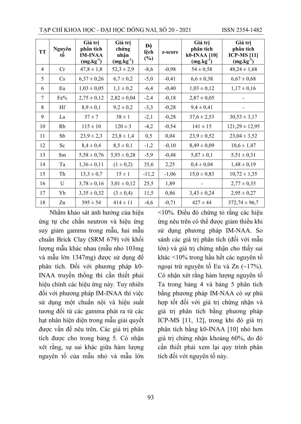 Phát triển phương pháp chuẩn nội trong phân tích kích hoạt neutron tại lò phản ứng hạt nhân Đà Lạt trang 6