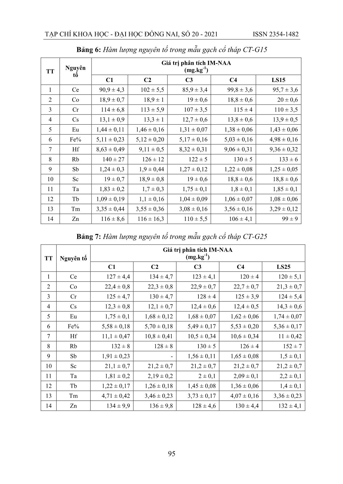 Phát triển phương pháp chuẩn nội trong phân tích kích hoạt neutron tại lò phản ứng hạt nhân Đà Lạt trang 8