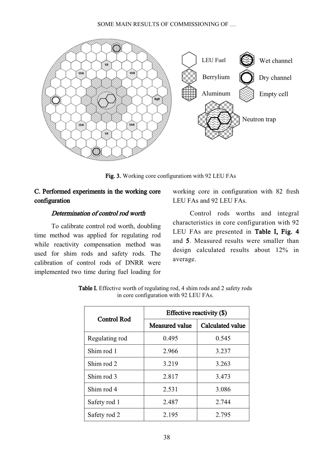 Some main results of commissioning of the Dalat research reactor with low enriched fuel trang 3