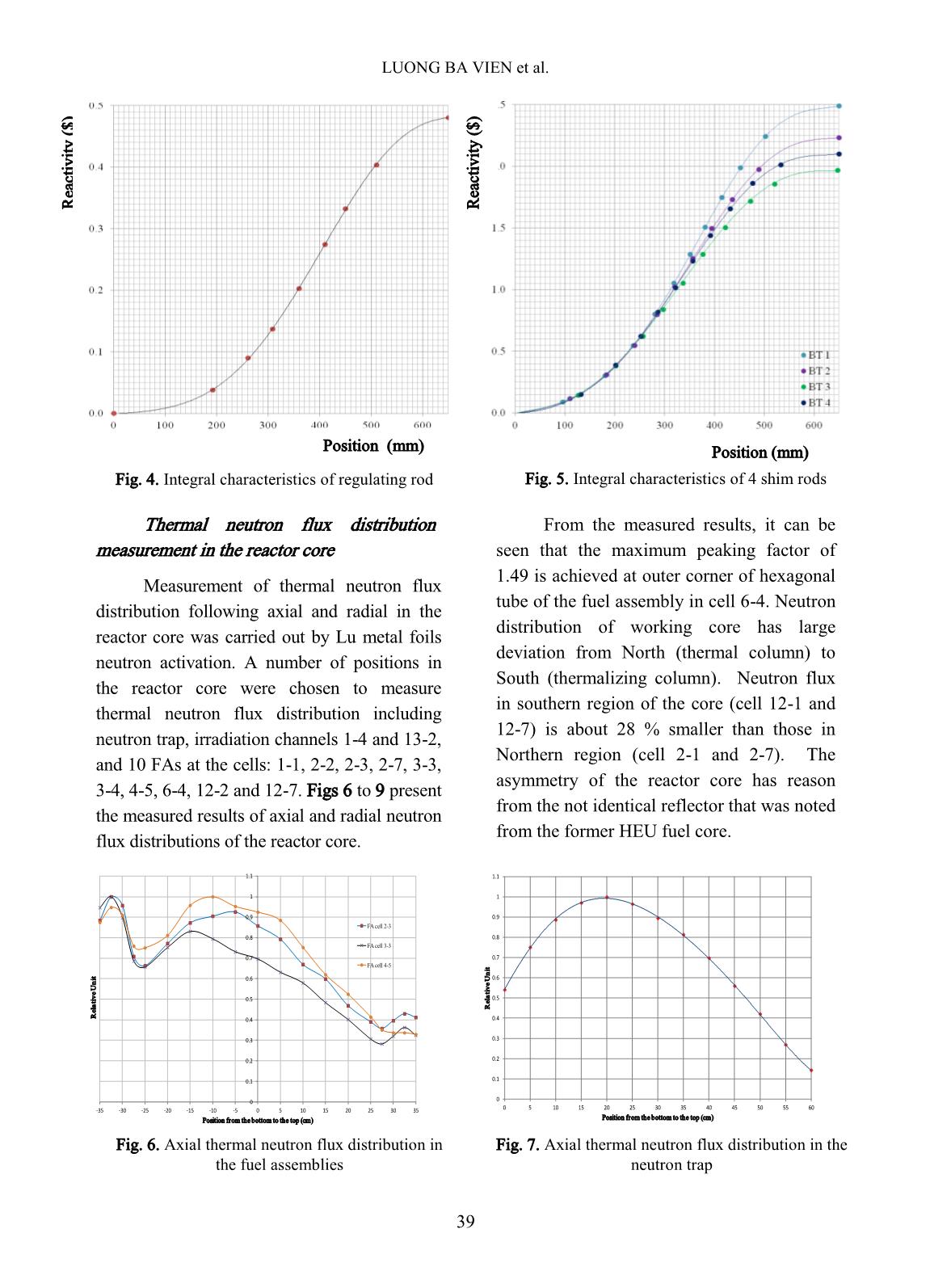 Some main results of commissioning of the Dalat research reactor with low enriched fuel trang 4