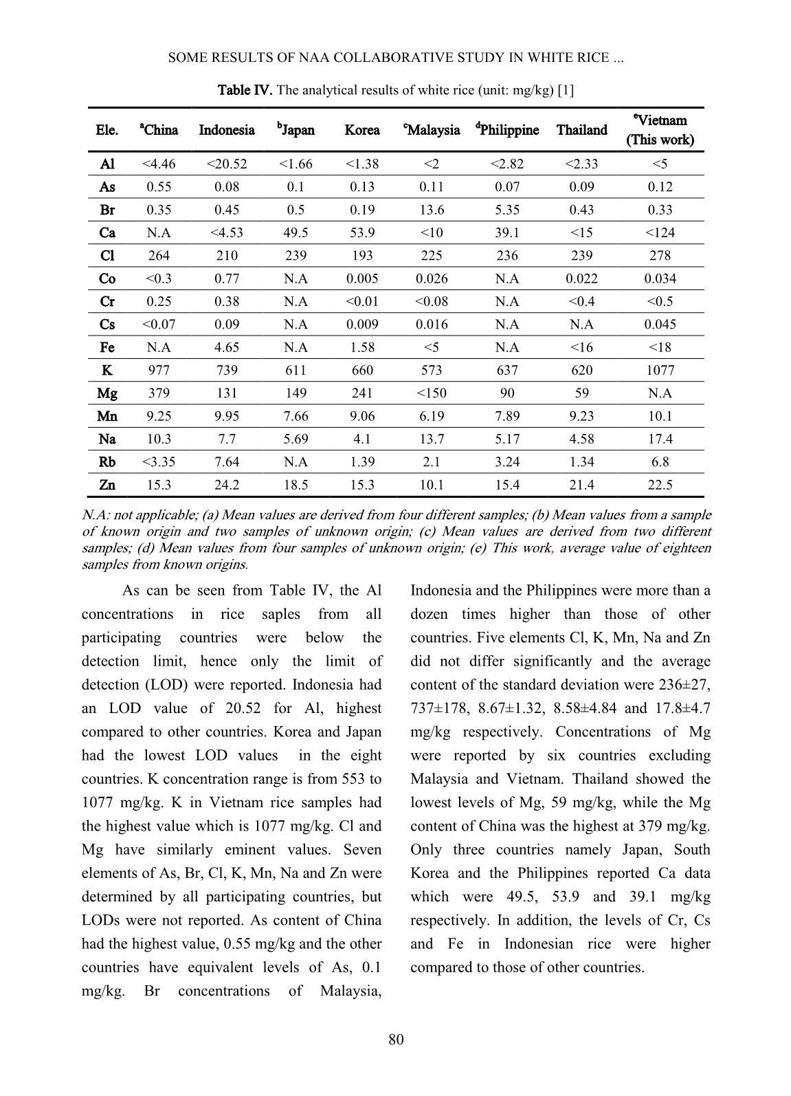 Some results of NAA collaborative study in white rice performed at Dalat nuclear research institute trang 5